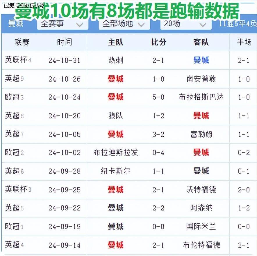 曼城客场战平伯恩茅斯，冲冠形势不利的简单介绍