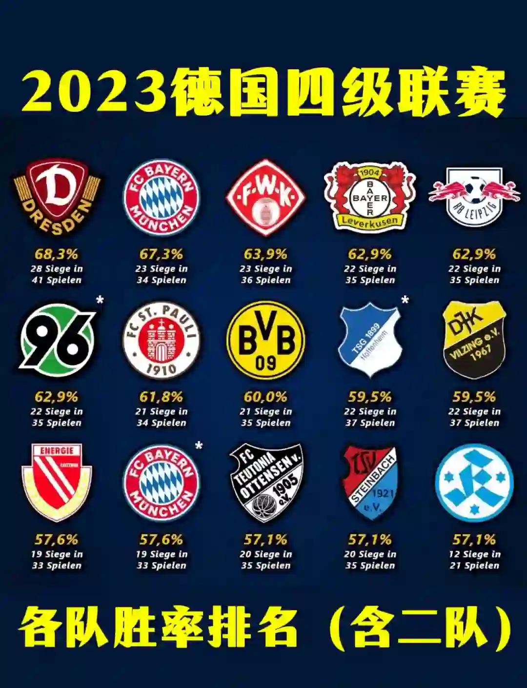 德国队在欧洲赛场上大获全胜，统率榜首展现强势