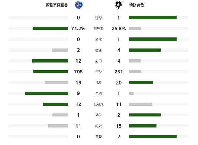 巴黎圣日耳曼上演逆袭，晋级八强的简单介绍