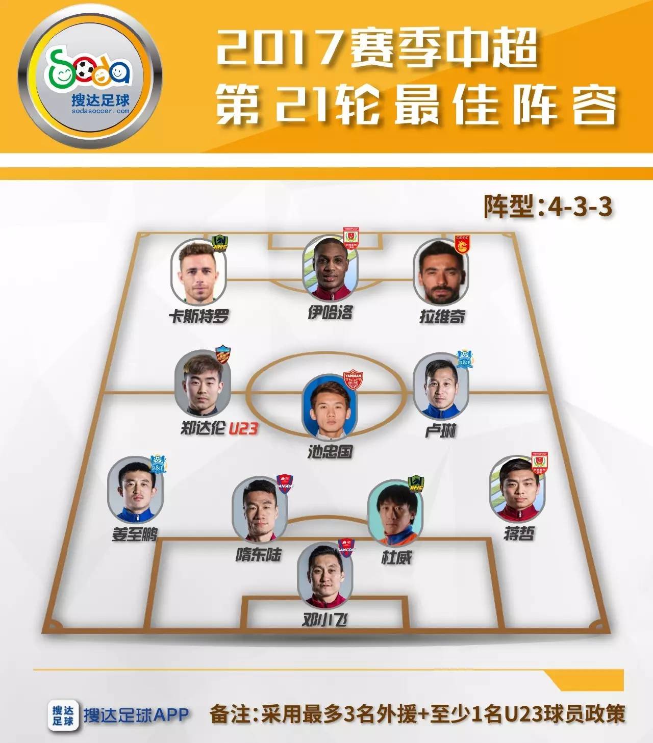 泰达主场战平国安，积分榜稍有起伏的简单介绍