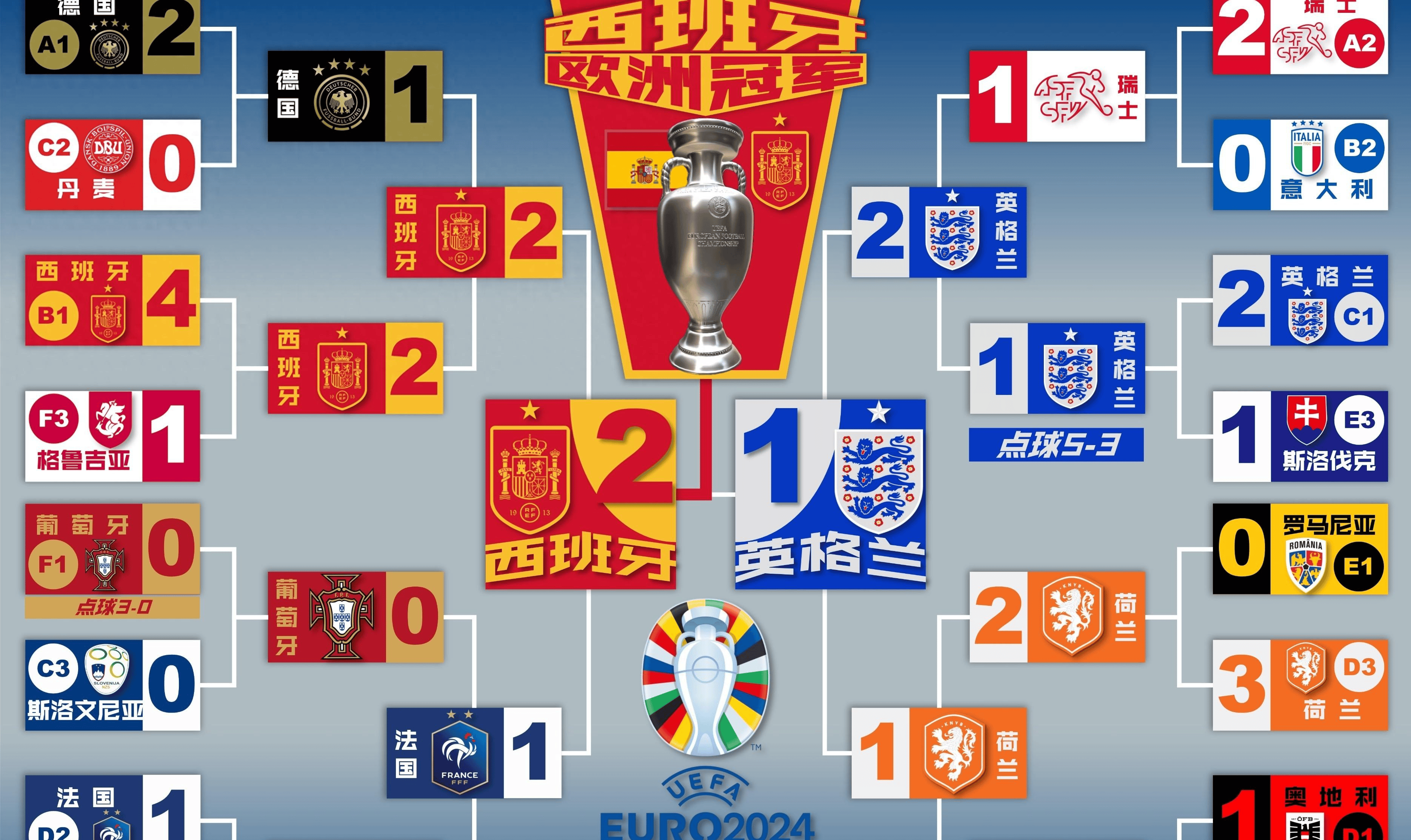 欧洲杯：英格兰击败德国晋级八强