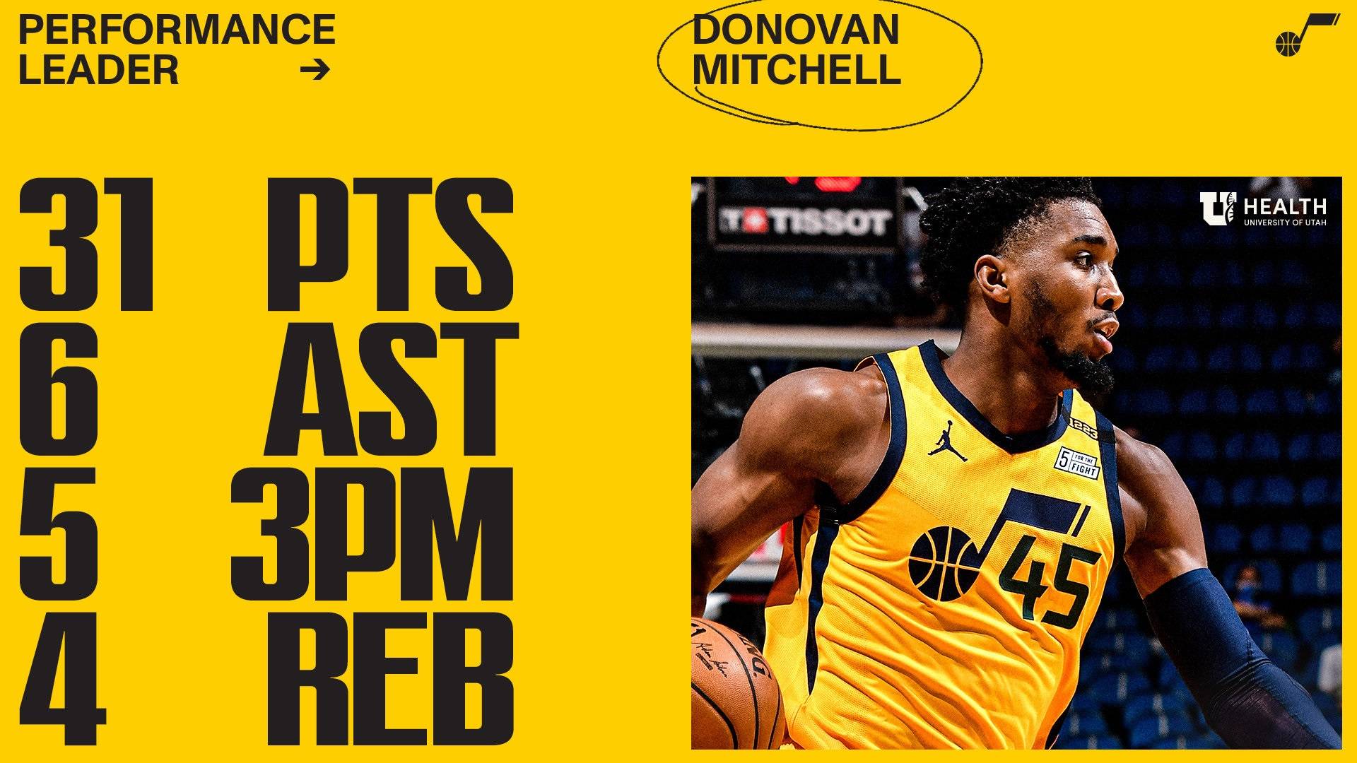 爵士擒76人，实至名归