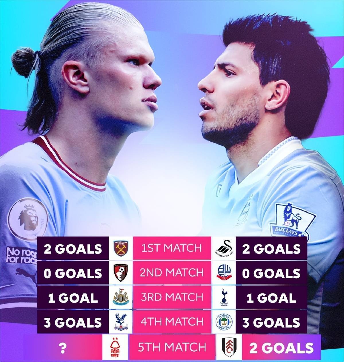 韩国碾压美国，阿奎罗打破历史纪录