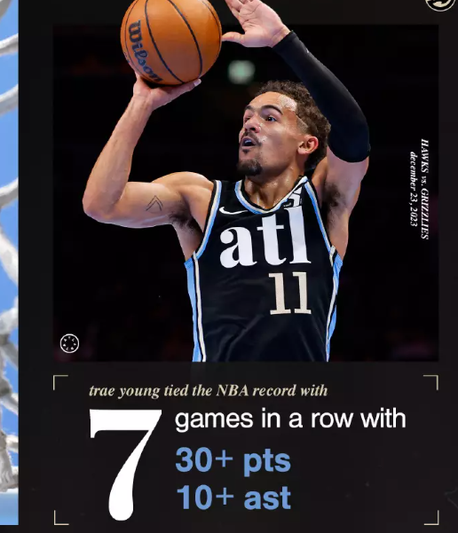 快船客场克隆公牛，豪取两连胜