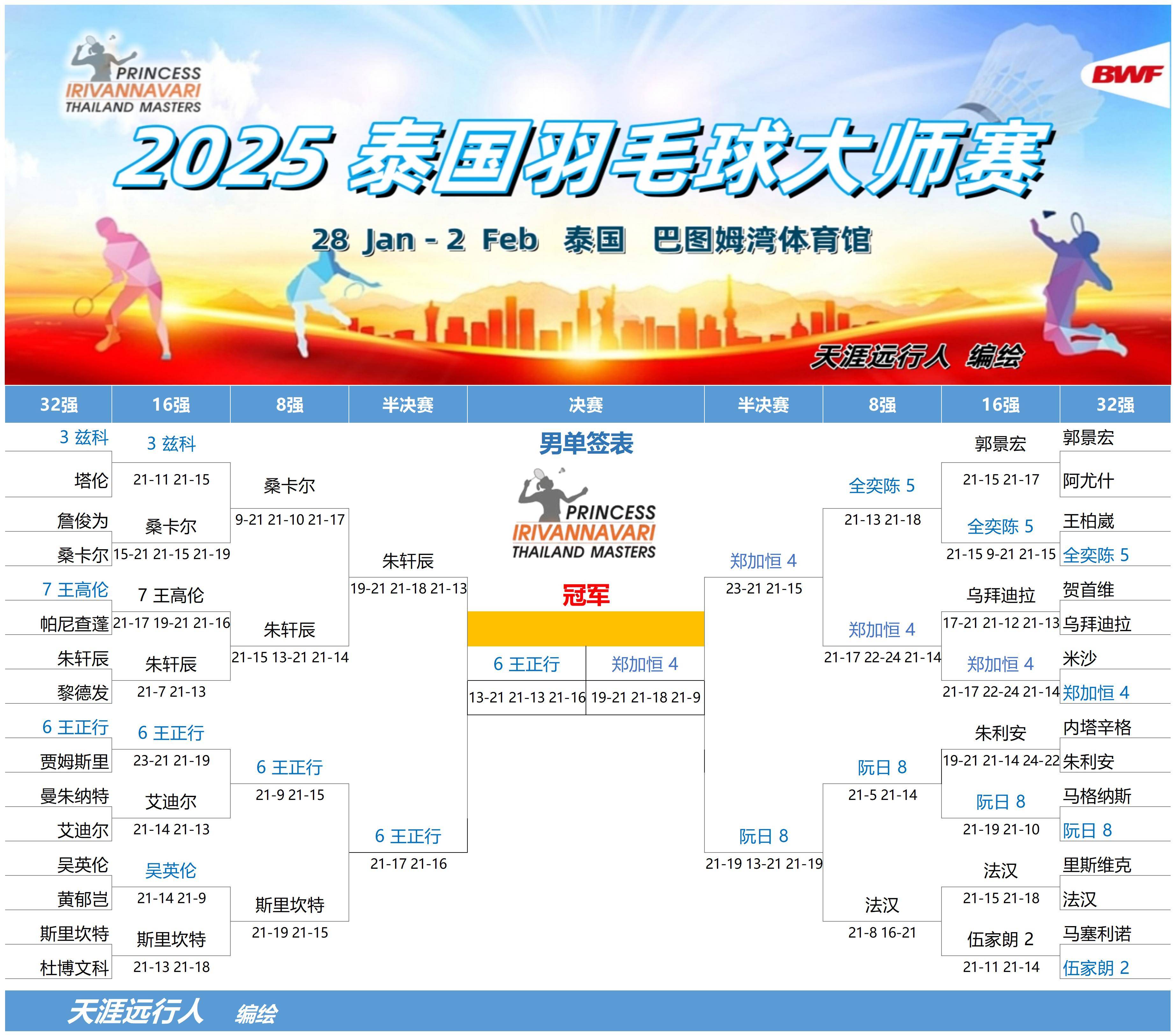 韩国羽毛球队横扫泰国羽毛球队，陶菲克送出助攻的简单介绍